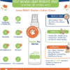 probiotic pet solutions infographic
