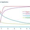 Siani Probiotic Hand Sanitizer Study